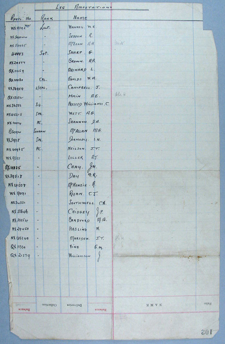Limb Factory, Changi
A list of patients who had had leg amputations and received artificial limbs made by Pte. MELROSE at the Changi Limb Factory. This list was probably written around May, 1944. names on the list include:

1) WX9392 - WANKEY, Milton Eric, Lieutenant - 2/4 Machine Gun Battalion
2) VX39044 – SEDDON, Robert George, Lieutenant - 4 Aust. Anti-Tank Regiment
3) NX50465 – MACLEAN, Alan Hutchings,  Lieutenant - 2/20 Battalion 
4) 400883 – SHARP, Gilbert Alfred Lawrence, Sgt. - 1 Medical Rehabilitation Unit
5) NX20377 – BROWN, Alexander Blair, Lance Sgt. - 2/12 Field Company 
6) QX11259 – ORCHARD, Leslie Henry, Sgt. – 2/26 Battalion
7) QX10066 – GOULDS, William Alexander, Cpl. – 8 Div. Signals
8) VX36959 – CAMPBELL, John, L/Cpl. – 2/10 Field Company
9) QX13232 – HAIN, Arthur Edwin, L/Cpl. - 2/26 Battalion
10) NX36433 - PRESCOD-WILLIAMS, Charles Hooper, Signalman – 8 Div. Signals
11) NX45215 – WEST, Albert George, Sapper - 2/12 Field Company
12) NX1004  - SHANNON, Douglas Albert, Driver - AASC HQ 8 Div.
13) B3094 – MCALLAN, Mervyn George, Seaman
14) VX31918 – DERMODY, Joseph Norman, Sapper - 2/10 Field Company
15) NX40965 – NEILSON< John Charles, Pte. - 2/18 Battalion
16) WX9321 – LOLLER, Andrew James, Pte. - 2/4 Machine Gun Battalion
17) QX10835 – CHAY, John Henry, Pte. - 2/26 Battalion
18) VX39518 – DAY, Francis Russell James, Pte. - 1 Aust. Field Bakery
19) NX41338 – MCKENZIE, Alexander, Pte. - 2/30 Battalion
20) WX9091 – RYAN, Cornelius James, Pte. - 2/9 Field Ambulance
21) NX34411 – SOUTHWELL, Colin Leslie, Pte. - 2/30 Battalion
22) NX55646 – CHIDGEY, James Prosper, Cpl. - 2/19 Battalion
23) NX33254 – BRADFORD, Maxwell Alexander, Pte. - 2/20 Battalion
24) NX29450 – HASLING, William James, Pte. - 2/20 Battalion
25) NX45240 – MARSDEN, John Talbot, Pte. - 2/20 Battalion
26) QX11330 – VINE, George Macdonald, Pte. - 2/26 Battalion
27) QX21379 – WILLIAMSON, James Crosby, Pte. - 27 Infantry Brigade
Keywords: 081222a